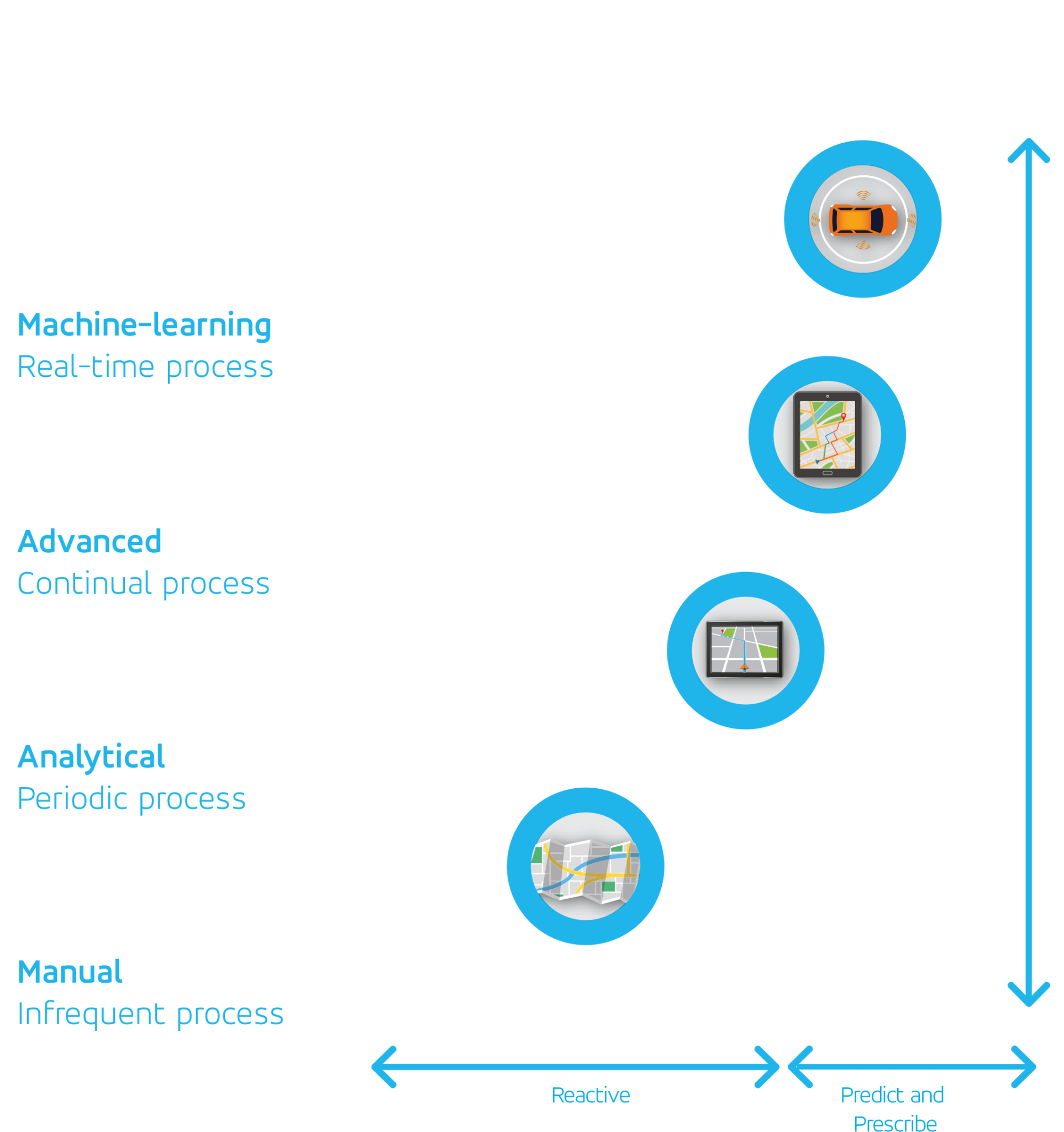 Why is digital readiness important? Supply Chain Resilience Hub