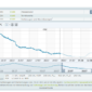 getAsset